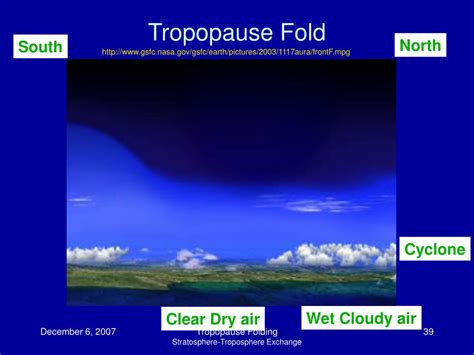 PPT - Tropopause Folding and Stratosphere-Troposphere Exchange (STE ...