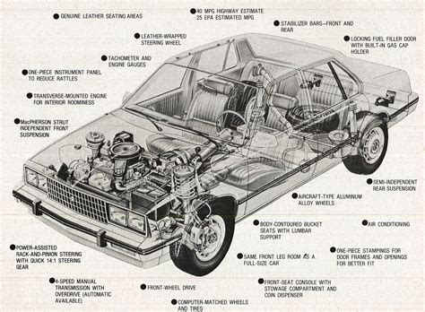 » 1982 Cadillac Cimarron Dealer Training Manufacturer Promo Video