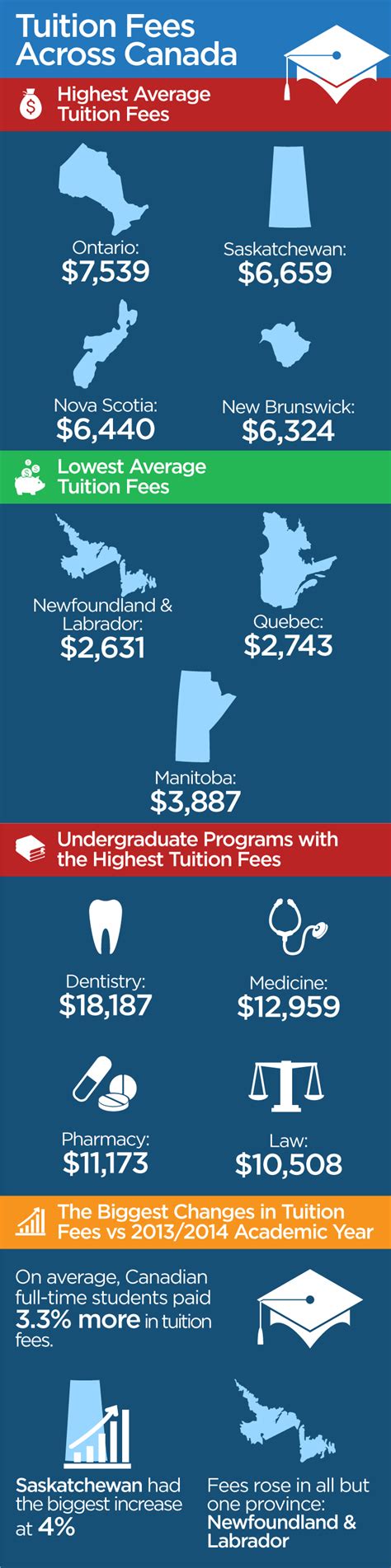 Here’s where you’ll pay the lowest (and highest) tuition in Canada | Globalnews.ca