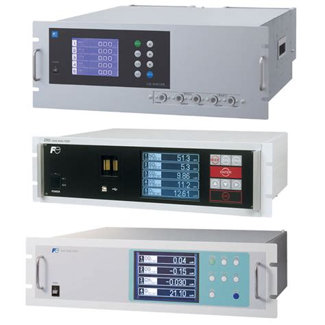 Infrared Gas Analysers | Aust. Dynamic Tech.