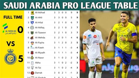 SAUDI ARABIA PRO LEAGUE TABLE UPDATED TODAY | SAUDI ARABIA LEAGUE ...