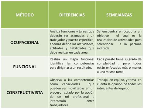 Organizadores gráficos