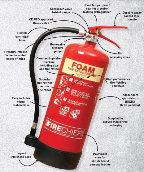 [DIAGRAM] Fire Extinguisher Diagram - MYDIAGRAM.ONLINE