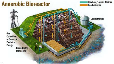 Landfills | SSWM - Find tools for sustainable sanitation and water ...