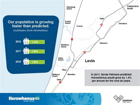 How do we monitor growth? - Horowhenua District Council