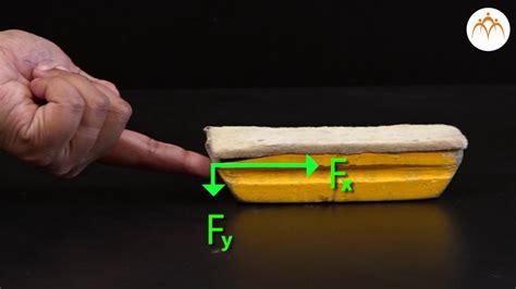 Force, Displacement and Work - YouTube