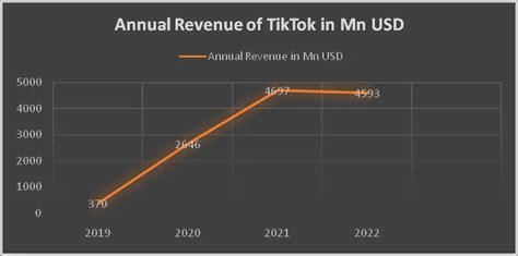 TikTok Statistics You Must Use in 2023 to Grow Your Business