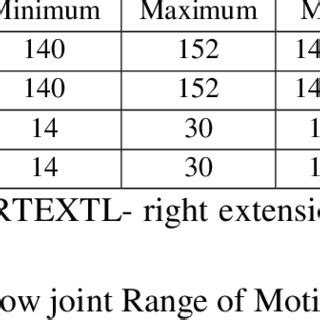 Elbow Range Of Motion Chart