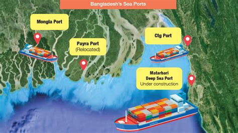 Seaports, Blue Economy and the progress of Bangladesh | CPA News