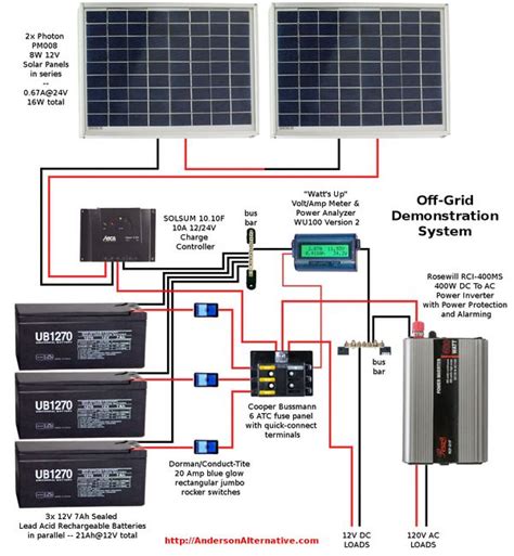 Wiring Diagram For Solar System With Inverter