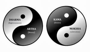 Dharma Artha Kama Moksha – The 4 Purusharthas - Ekatvam