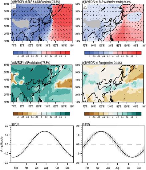 Full article: Variations in the annual cycle of the East Asian monsoon ...