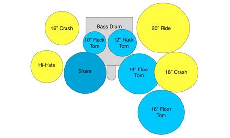 Popular Drum Setup Ideas and Configurations (With Diagrams)