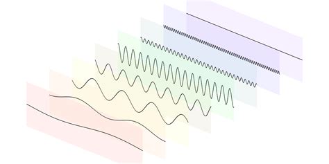 Wave Simulation - Javalab