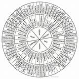 Blank Emotion Wheel sketch template