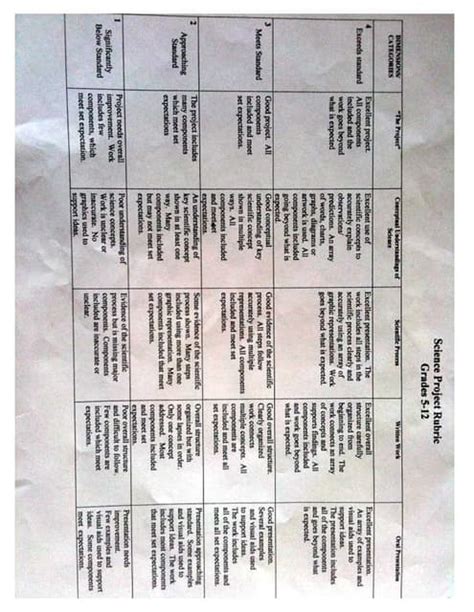 Science Fair Rubric | PDF