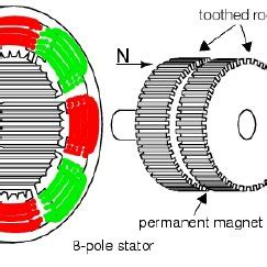 Hybrid stepper motor. | Download Scientific Diagram