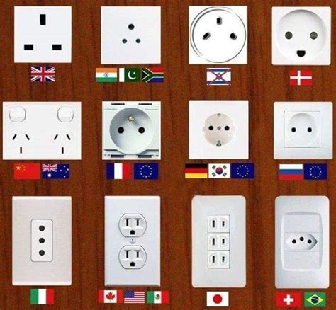 Electrical and Electronics Engineering: International Socket Types