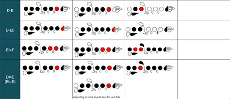 FREE Downloadable PDF Flute Trill Chart — Laurenredburn.com