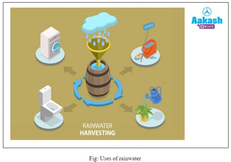 Rainwater Harvesting: Diagram, Purpose, Advantages & Quality | AESL