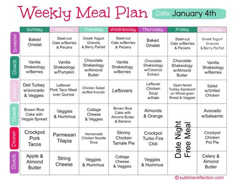 Healthy Diet Chart For South Indian Family - Mixed News