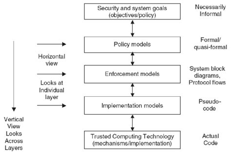 1: The PEI Models Framework (Extracted from [87]) | Download Scientific Diagram