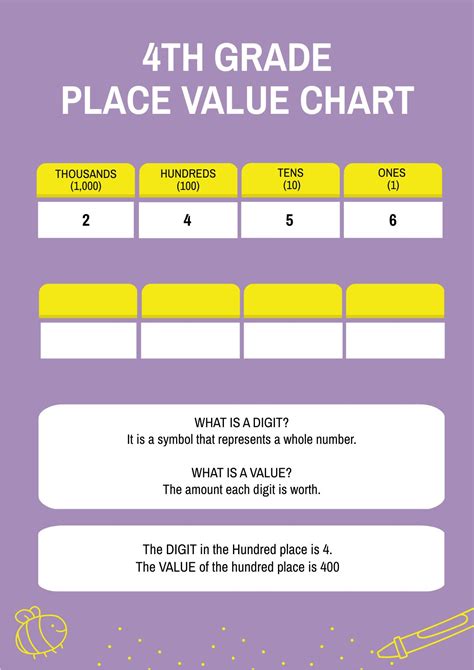 4th Grade Decimal Place Value Chart in PDF - Download | Template.net