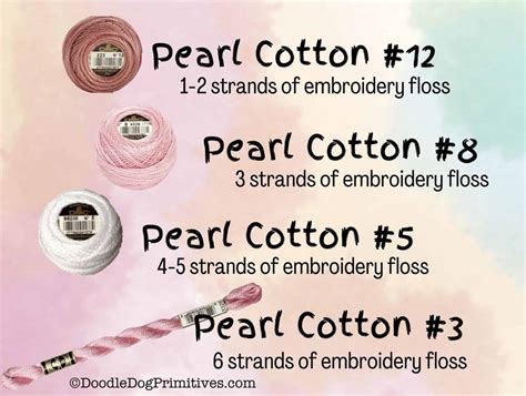 Pearl (Perle) Cotton vs Embroidery Floss Explained - DoodleDog Designs ...