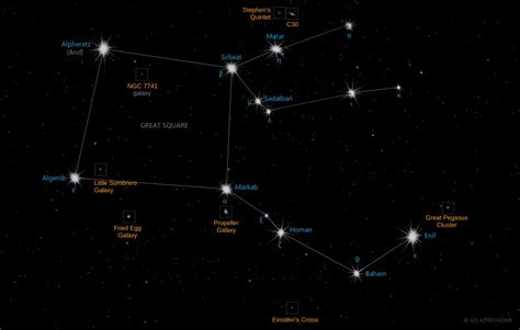 Pegasus Constellation | Star Map & Facts | Go Astronomy