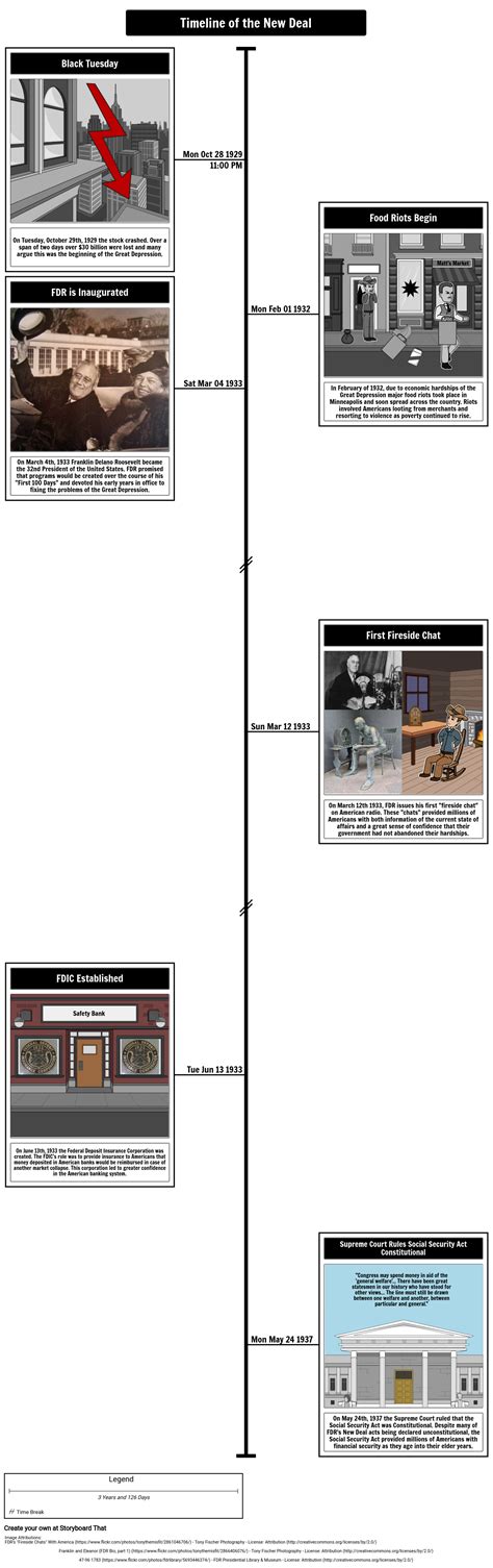 Timeline of FDR's The New Deal Storyboard by matt-campbell