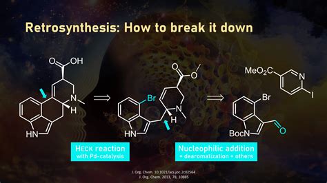 Theoretical LSD Synthesis in 7 Steps (Organic Chemistry) – Total Synthesis: Discover Organic ...