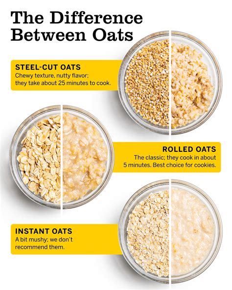 Ausrichtung USA Ballaststoff difference between rolled oats and quick oats Transistor Nachteil ...