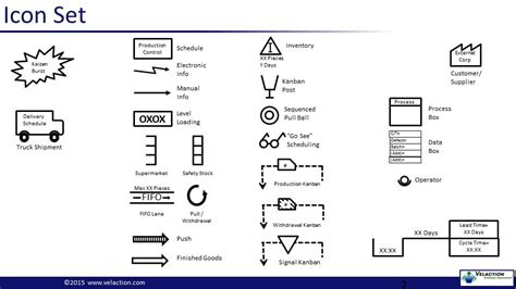 Value Stream Mapping / VSM Icon Set (+ Form)