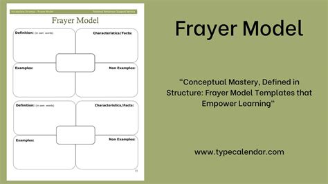 Free Printable Frayer Model Templates [Word, PDF] Editable Vocabulary