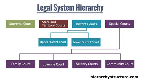 Judicial Branch - The Rise of the Government