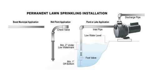 Irrigation Pump Foot Valve