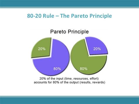 The 80-20 Rule – The Pareto Principle