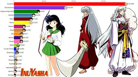 Most Popular Inuyasha Characters - YouTube