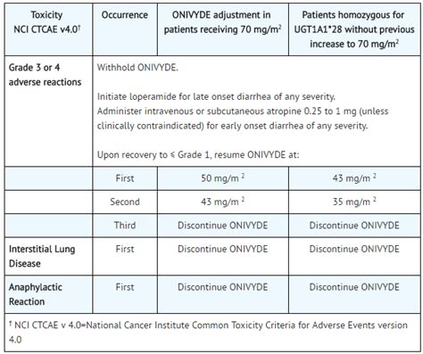 Irinotecan hydrochloride (Onivyde) - wikidoc