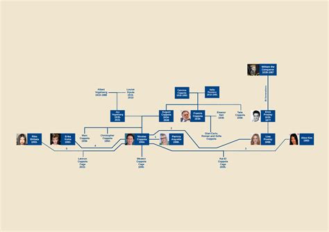 Nicolas Cage Family Tree (Reupload as picture) : UsefulCharts