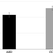 Skin conductance response averaged across emotion conditions and age ...