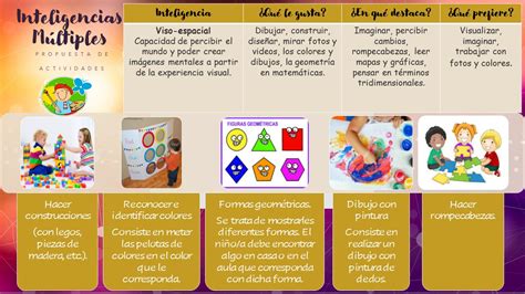 El Cajón Inteligente (si crees y sueñas, puedes hacerlo) : Actividades para trabajar las ...