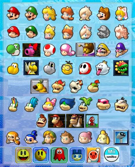 [MK] A "Mario Kart Ultimate" Roster : r/mariokart