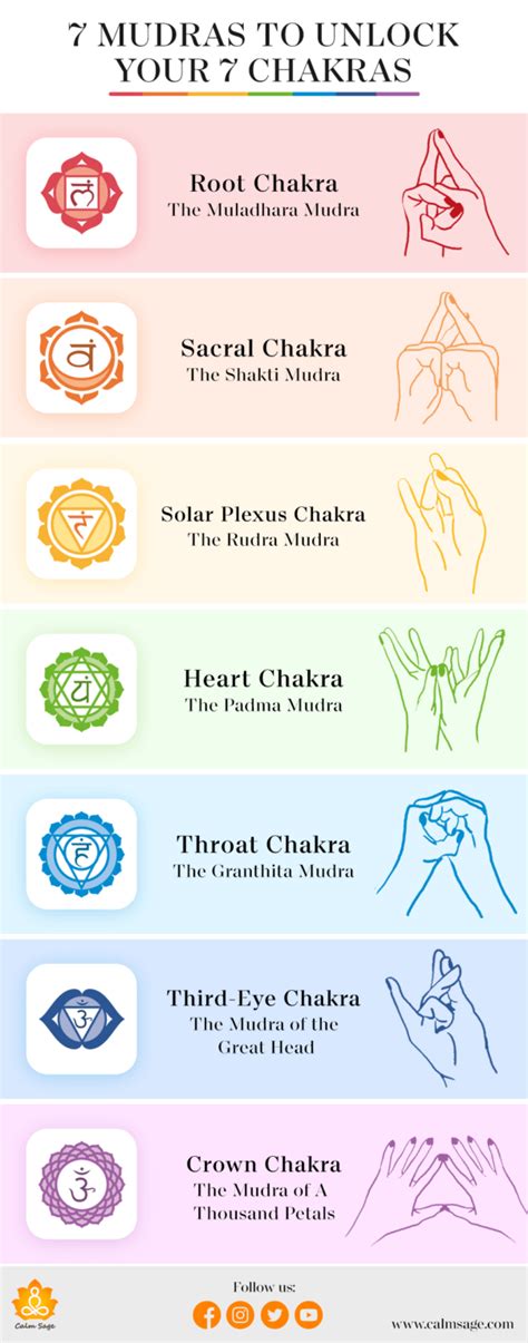 Mudras & Mantras to Balance & Awaken Your Chakras