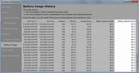 How to extend laptop's battery life span?