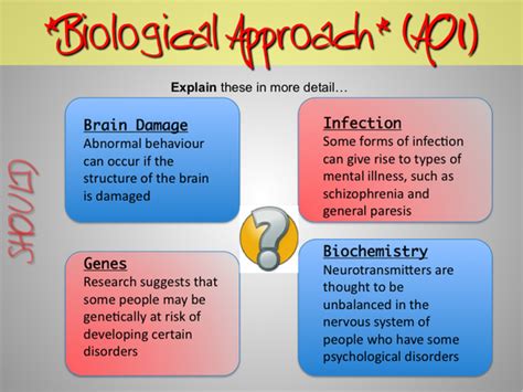 Explanations of abnormality - AS Psychology