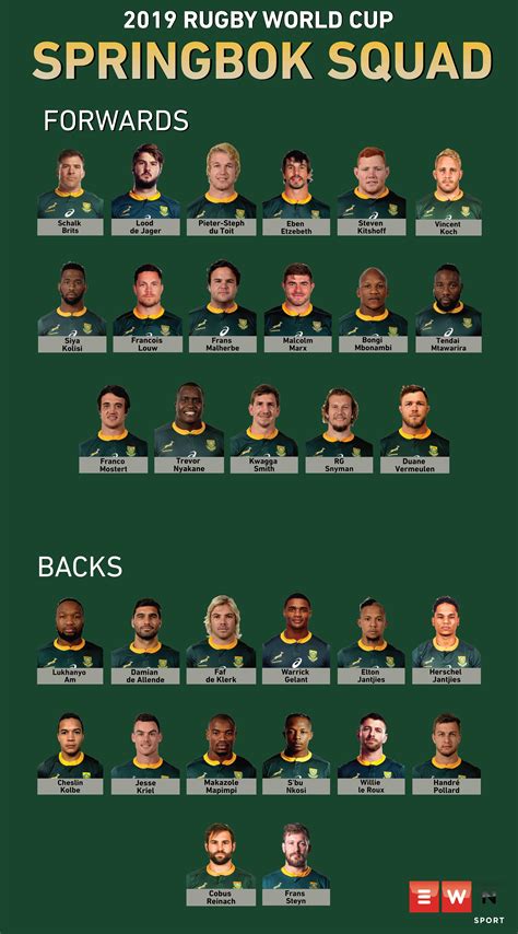 Meet the 2019 Springbok World Cup squad