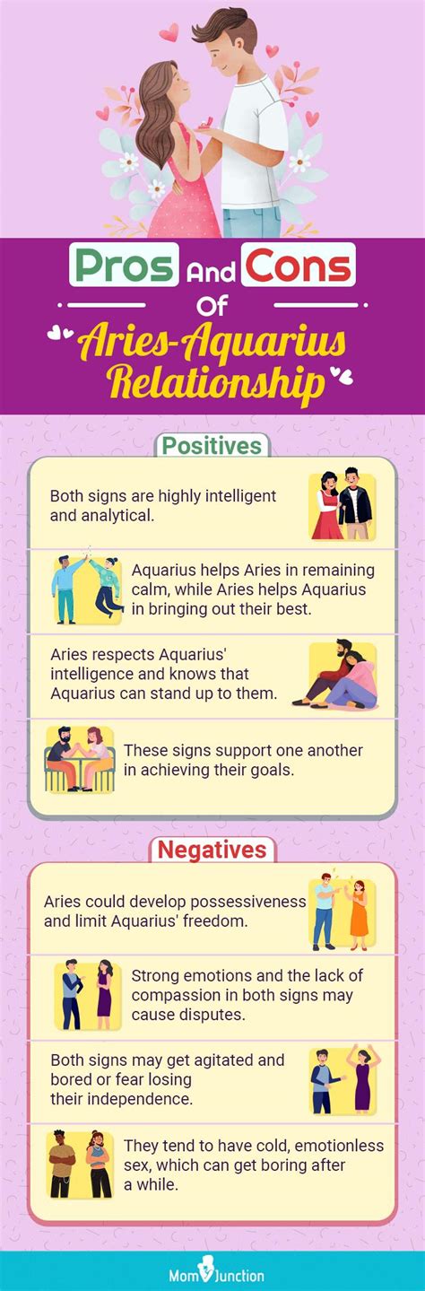 Aries and Aquarius Compatibility In Love And Friendship