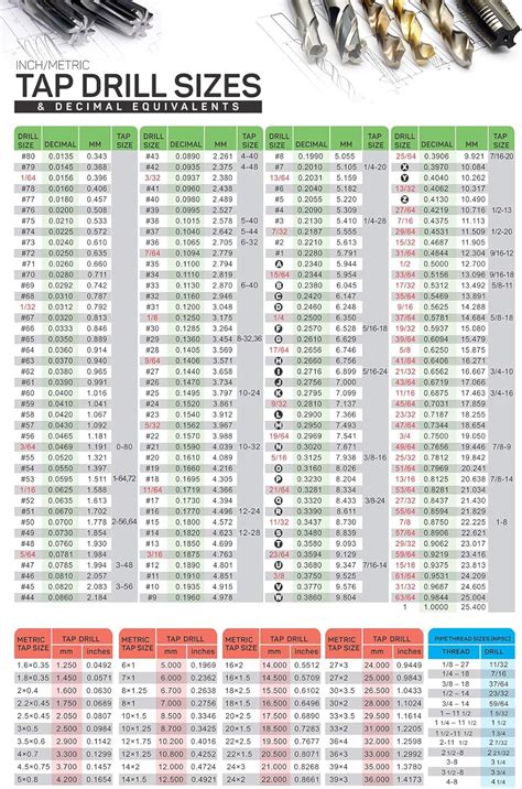 Drill bit size chart - bezyused