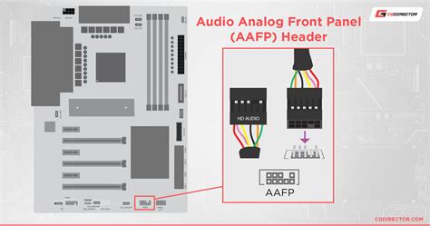 invenţie Neîncetat Neatins motherboard front panel audio connectors ...